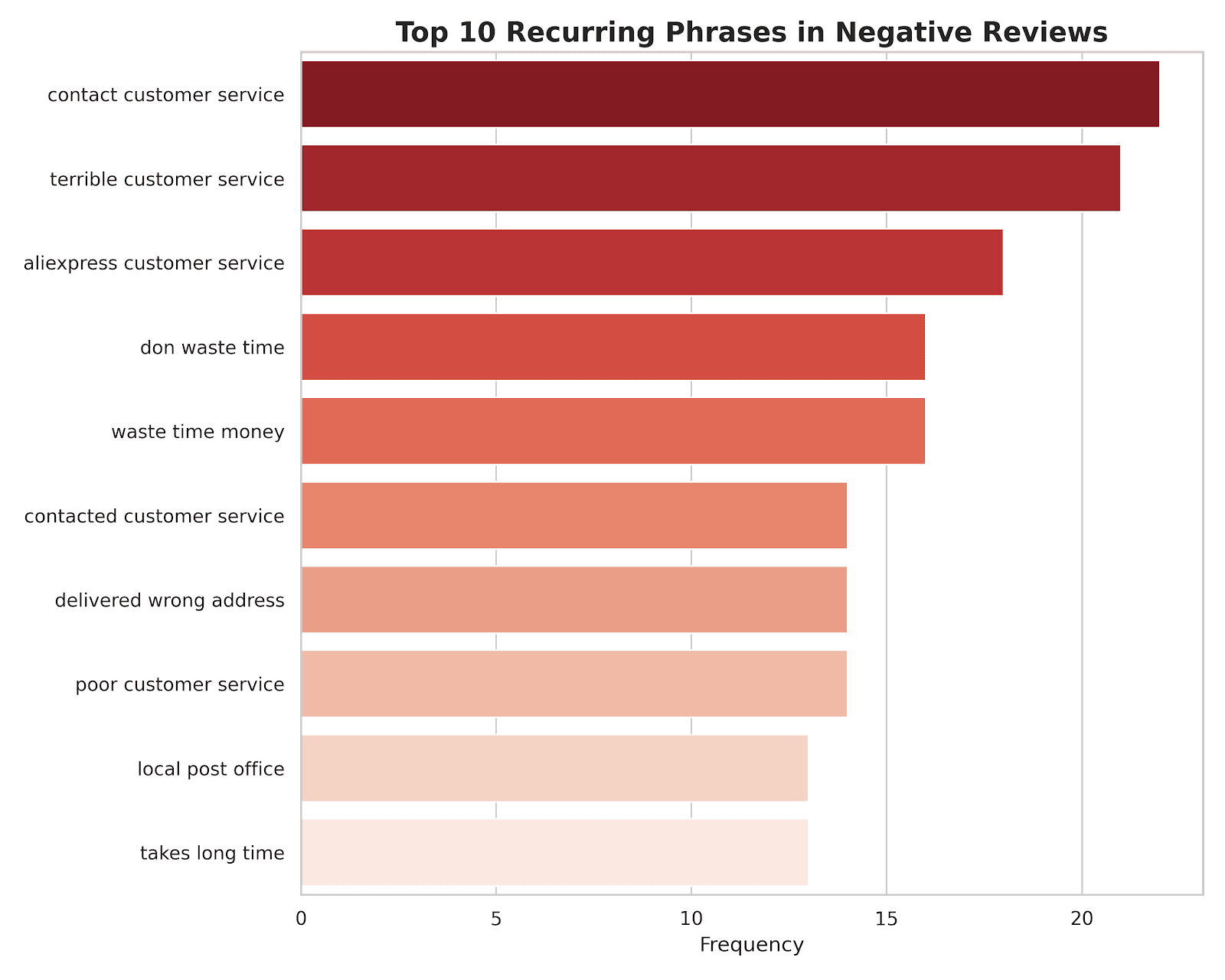 Top 10 Recurring Phrases in Negative AliExpress Reviews