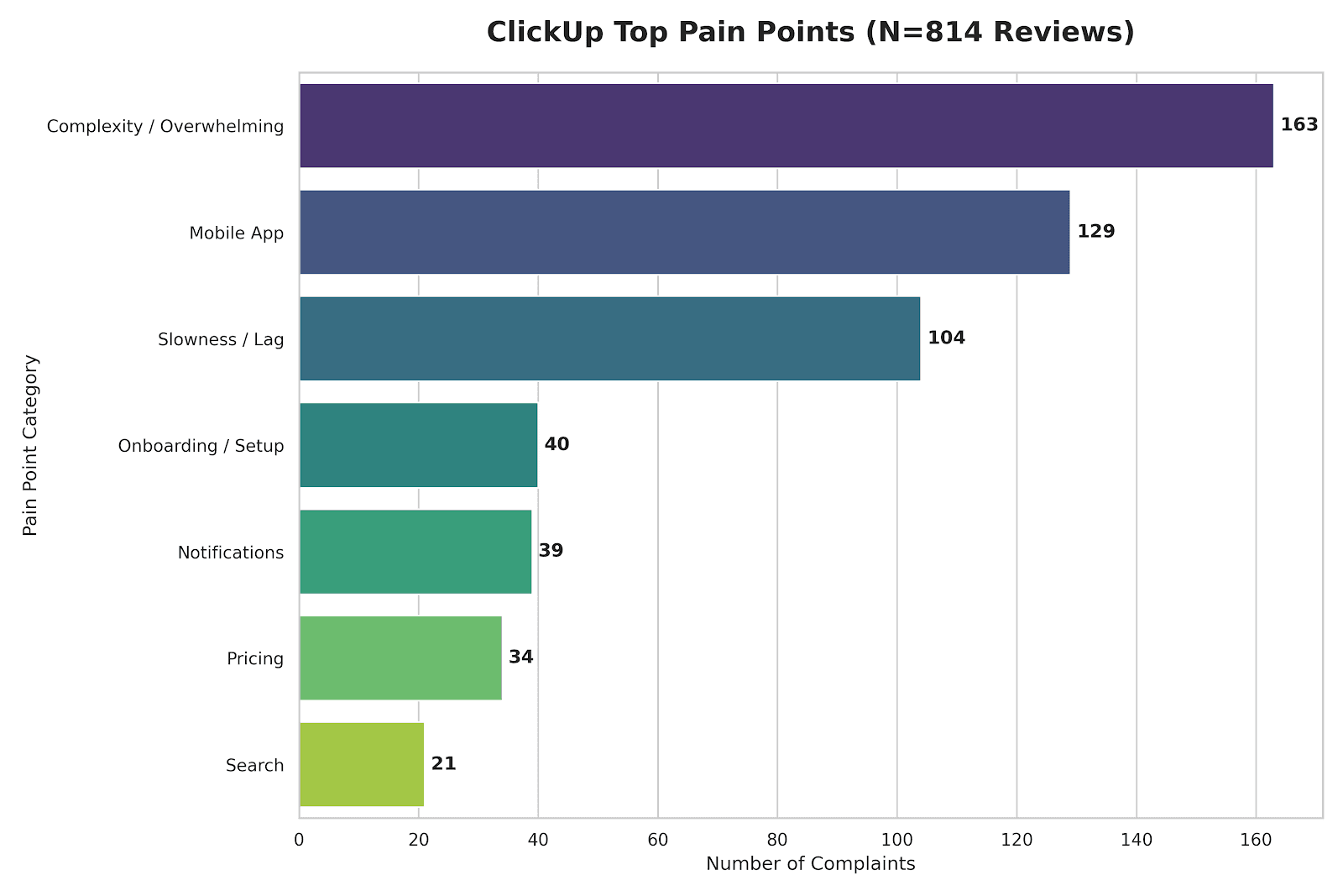 ClickUp Reviews Analysis Dashboard